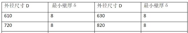 规格标准 规格标准